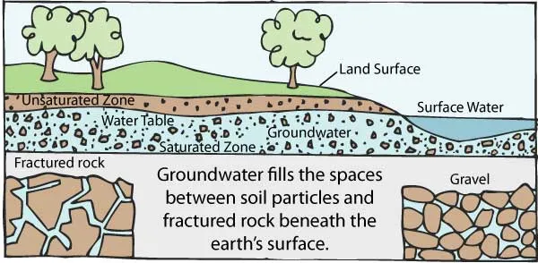 The Deccan Plateau's Groundwater Crisis