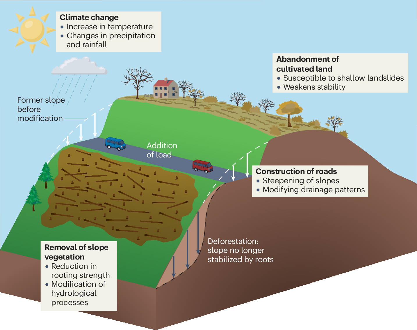 Human-Induced Earthquakes