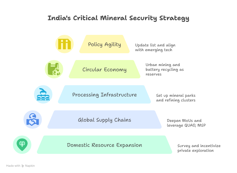 India’s Critical Mineral Strategy: A Bold Leap for Clean Energy Leadership
