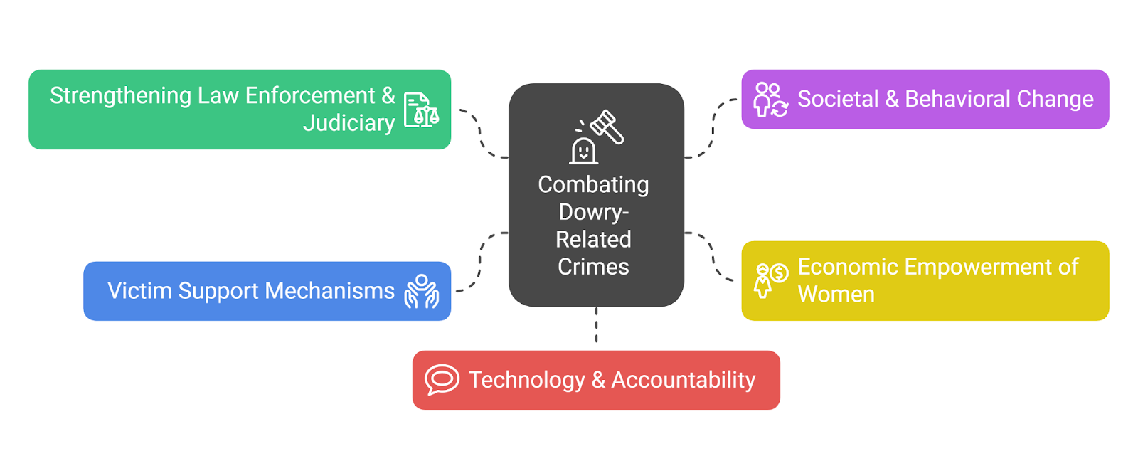 Daily Current Affairs 16th July 2025