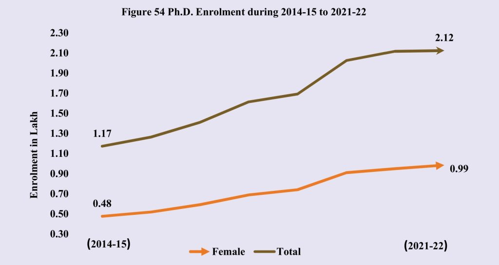 Women in STEM