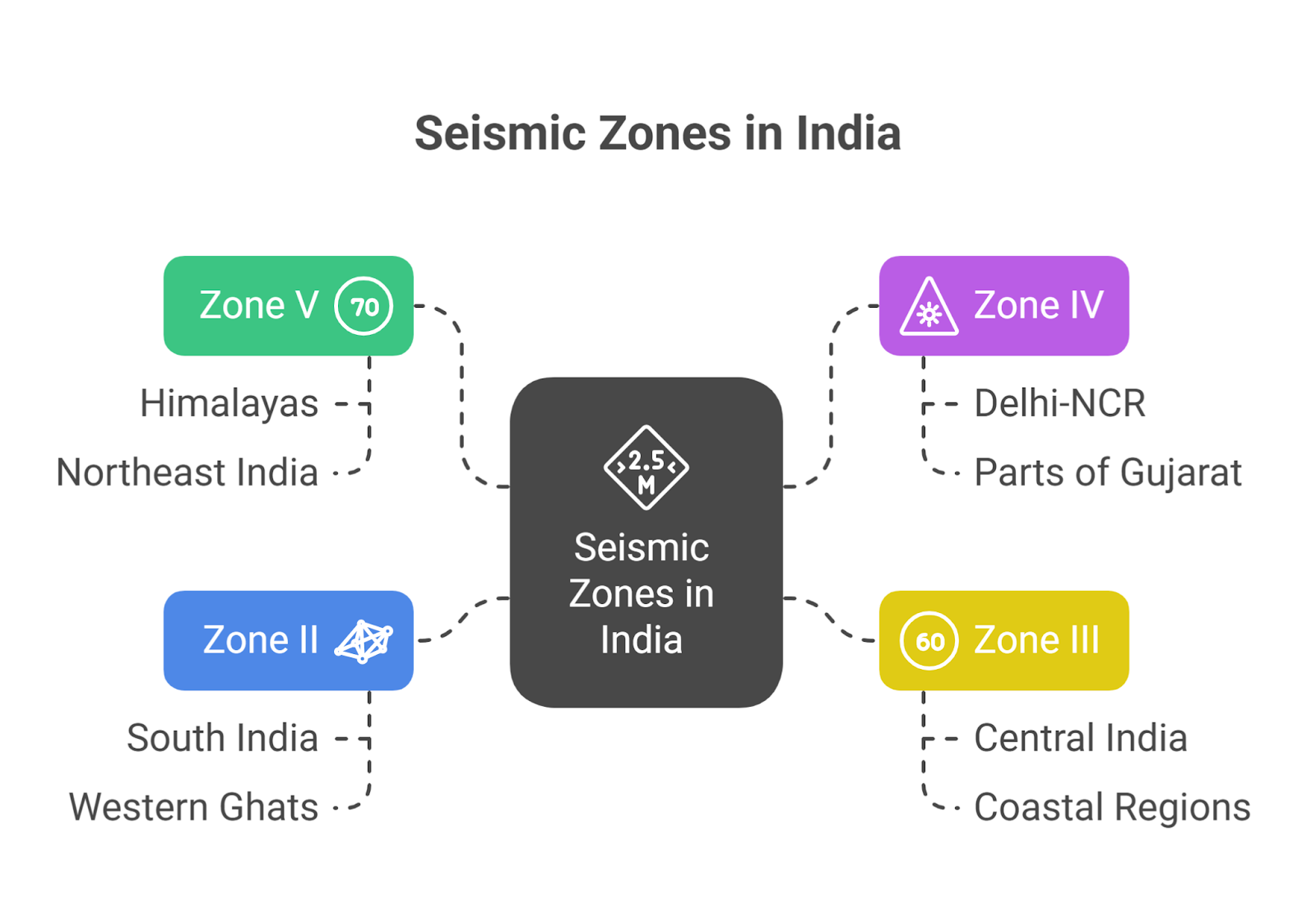 Human-Induced Earthquakes