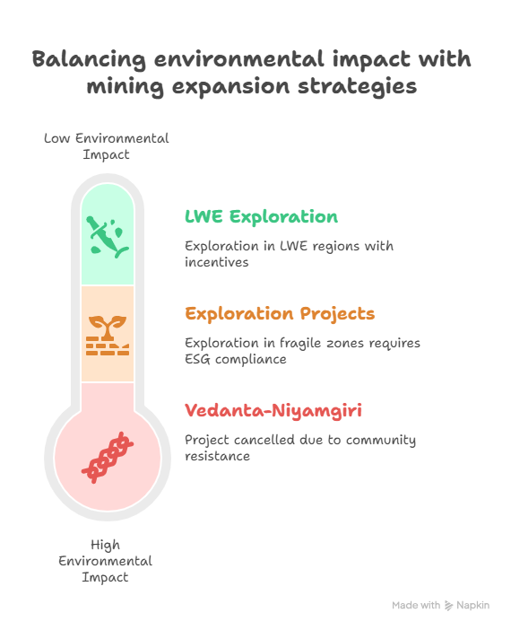 India’s Critical Mineral Strategy: A Bold Leap for Clean Energy Leadership