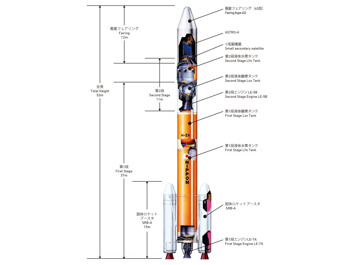 Japan’s Final H-2A Rocket Launch