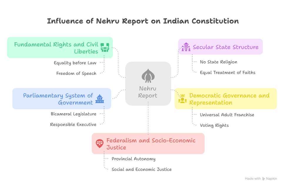Different Constitutional Drafts That Powerfully Shaped India's Democratic Future