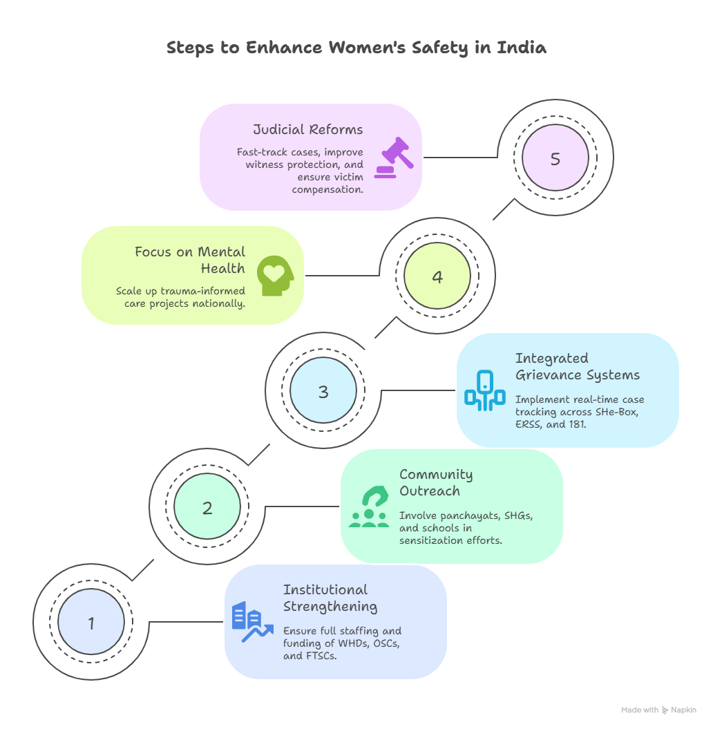 India’s Commitment to Women’s Safety: Urgent Action Needed Amid Rising Crimes