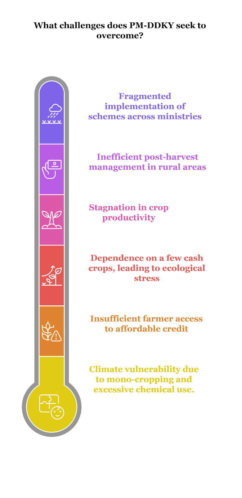 Daily Current Affairs 18th July 2025