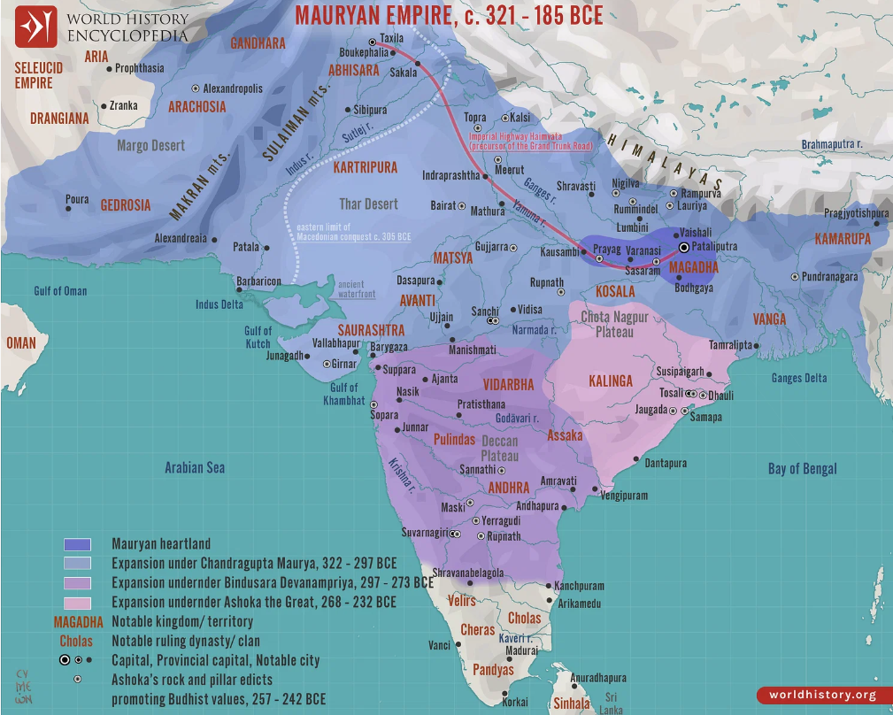 The Maurya Empire UPSC – Timeline, Key Rulers & Administration