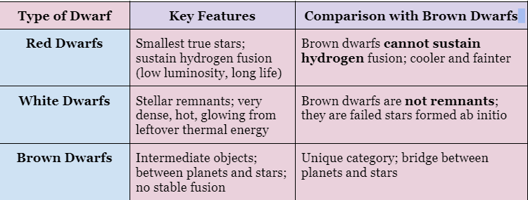 Brown Dwarfs