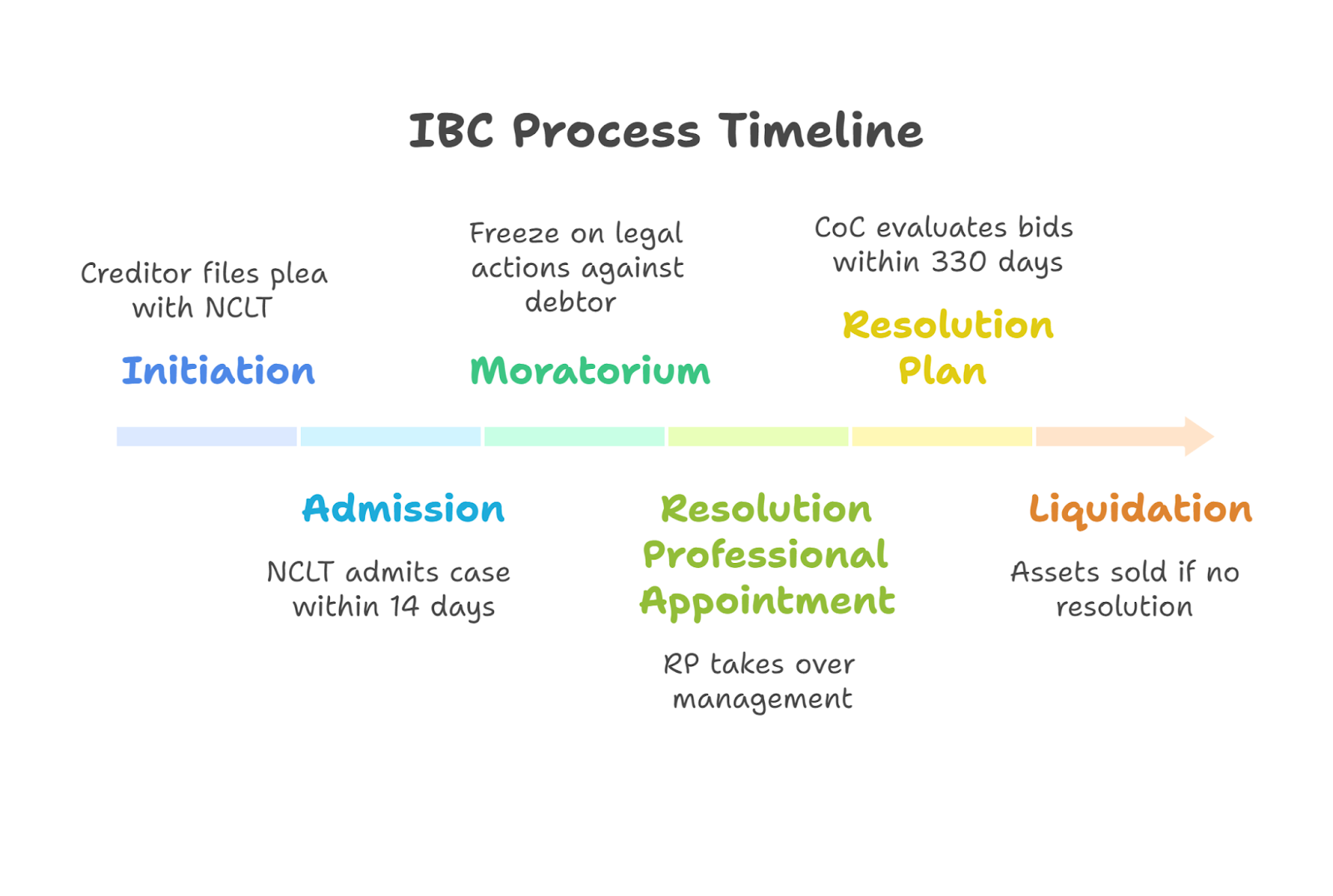 Reforming India’s Insolvency Framework