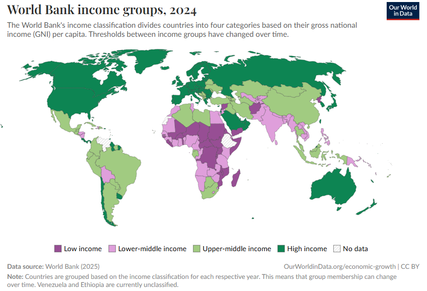 World Bank Income Classification