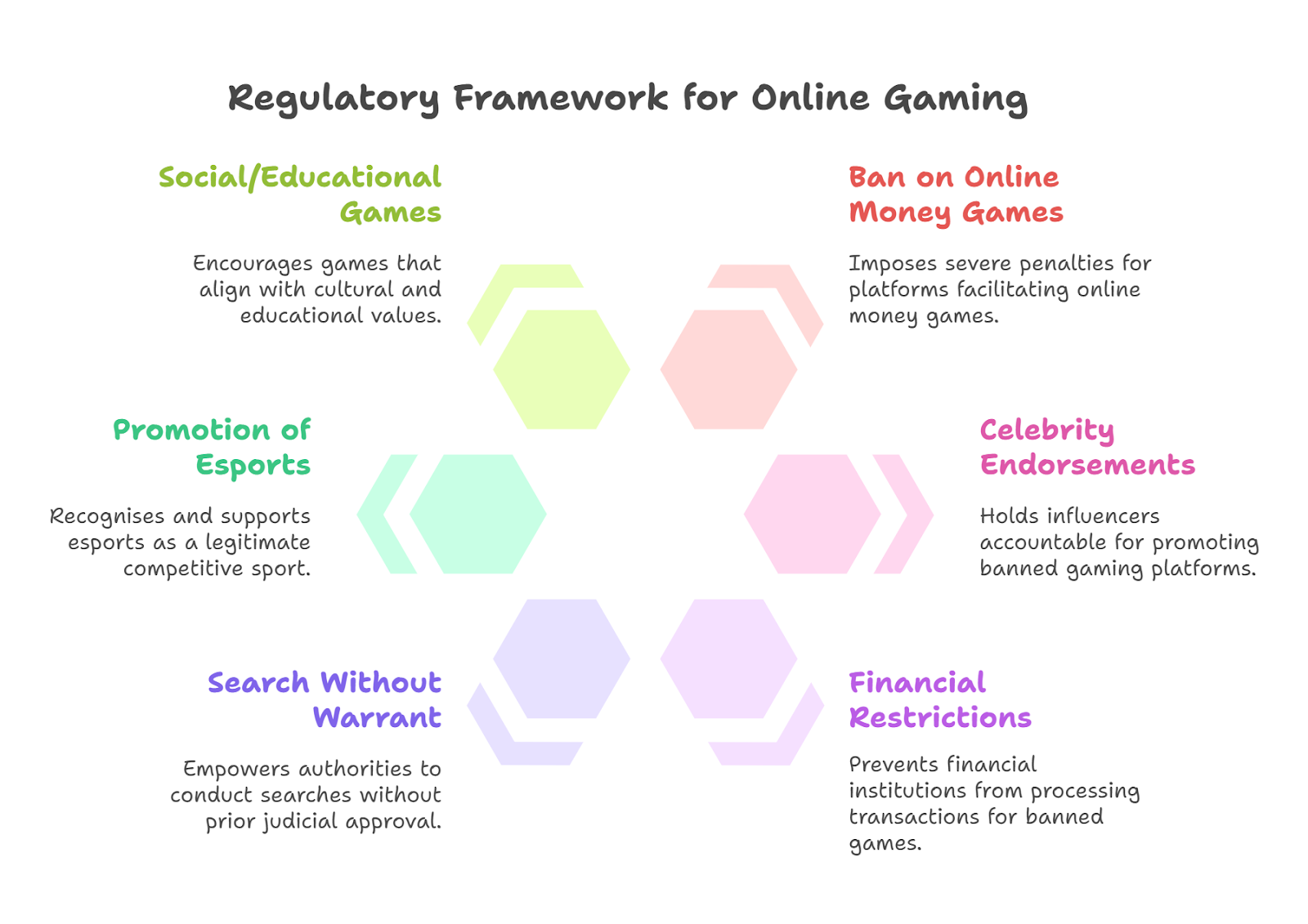 The Online Gaming Bill, 2025: A Turning Point for India’s Digital Gaming Industry