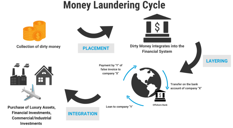 Money Laundering Crisis: Powerful Strategies India Must Adopt Now