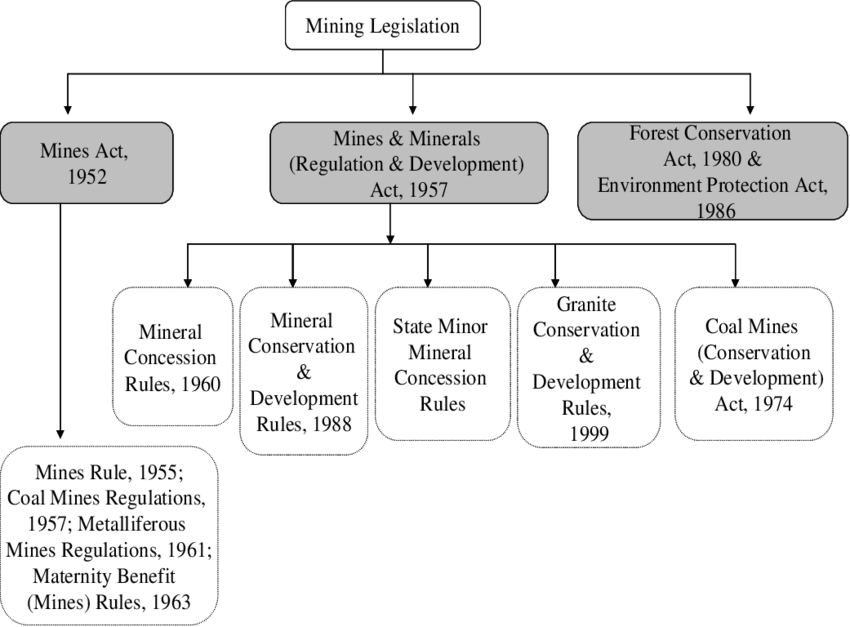 Unsustainable Mining in the Aravalli Range
