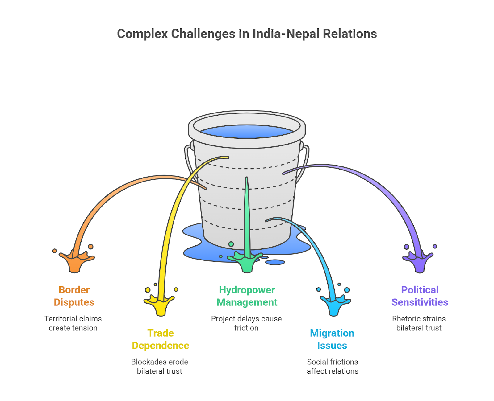 India-Nepal Relations: Challenges of China’s Growing Footprint