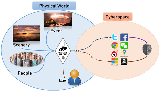 Privacy in the Hyper-Connected Age