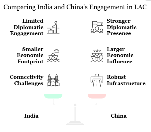 A Window of Opportunity for India-Latin America Ties