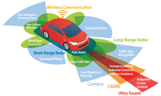 Driverless Vehicles