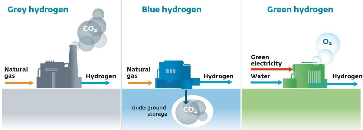 Hydrogen Fuel in India