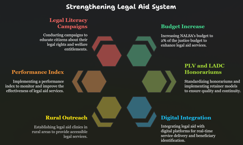 Legal Aid Systems Need Urgent Revamp to Deliver Justice for All