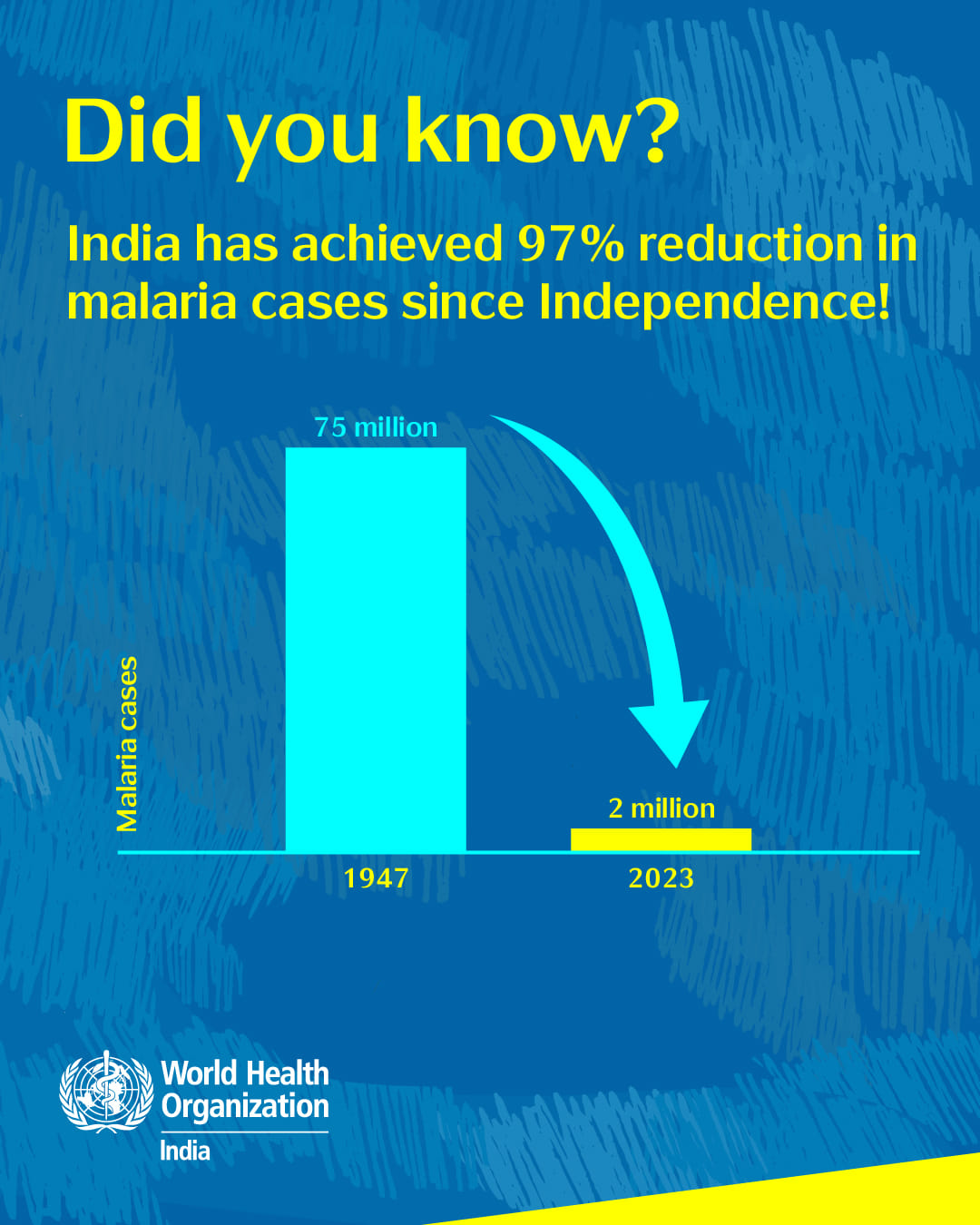 Can India Eliminate Malaria by 2030?