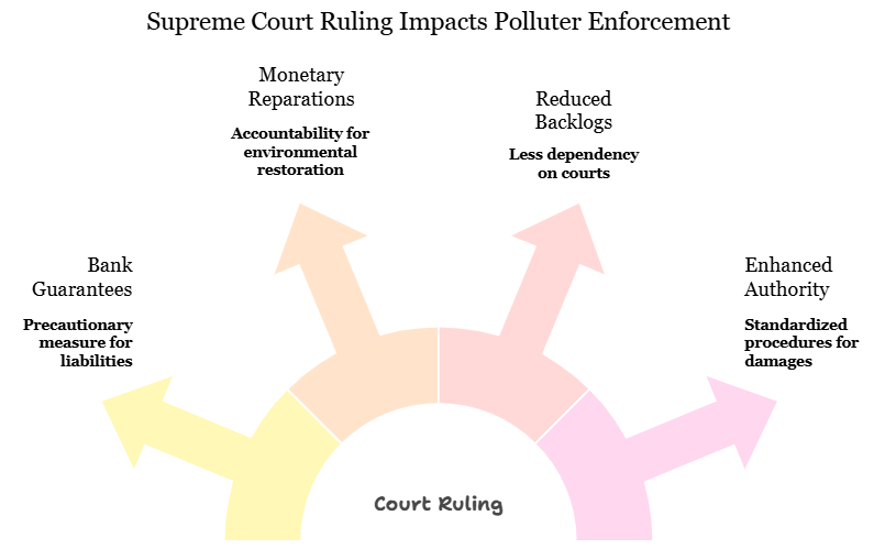Pollution Control Boards Gain Legal Power to Recover Damages Under Water and Air Acts