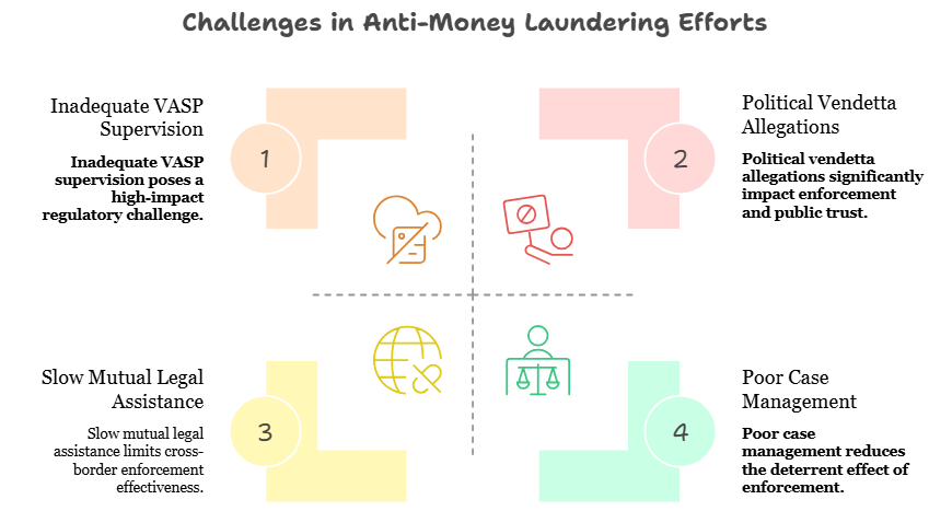 Money Laundering Crisis: Powerful Strategies India Must Adopt Now