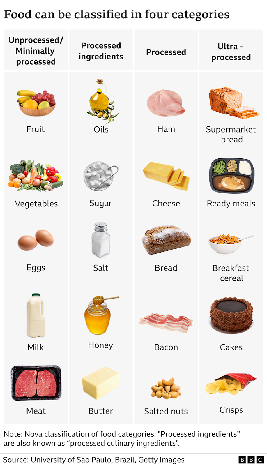 Ultraprocessed Food
