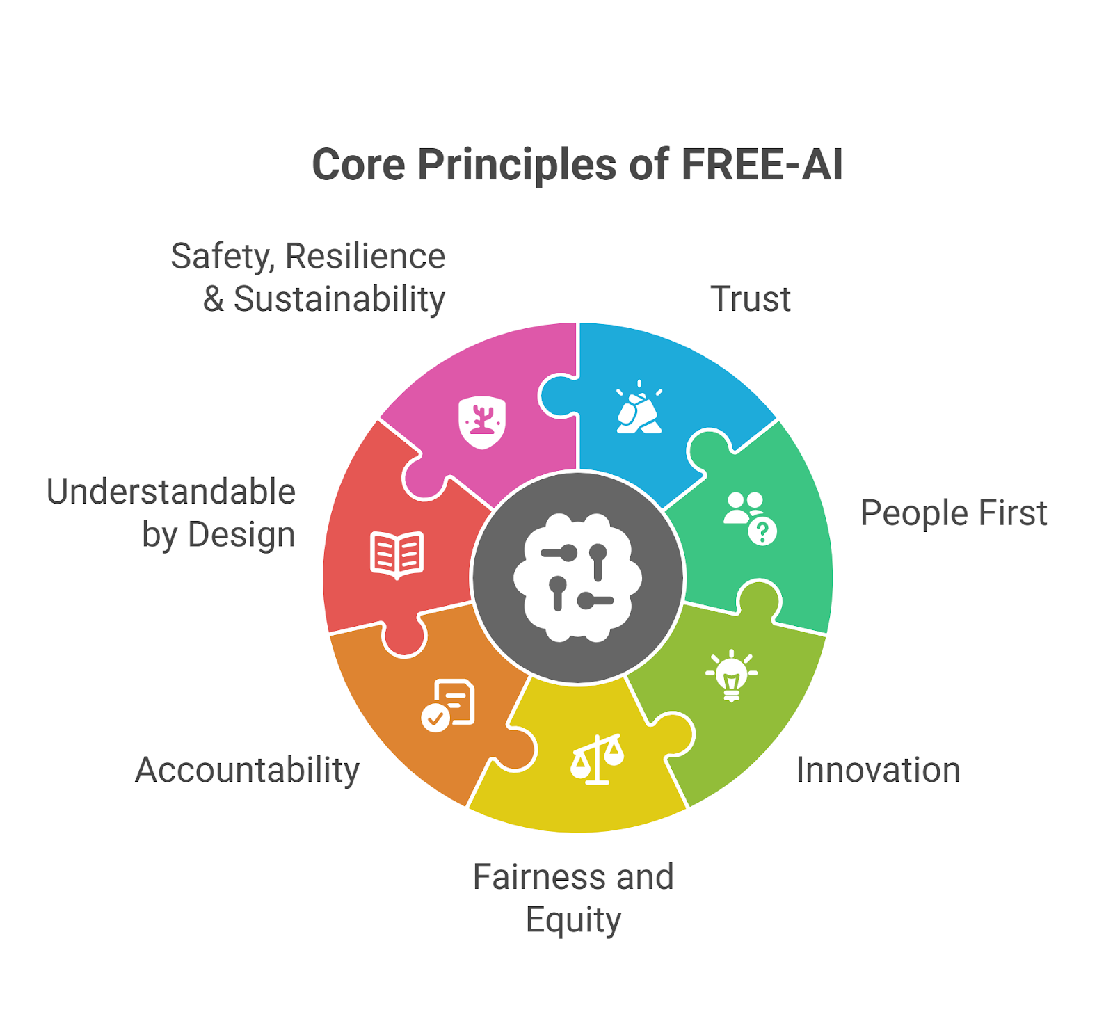 FREE-AI