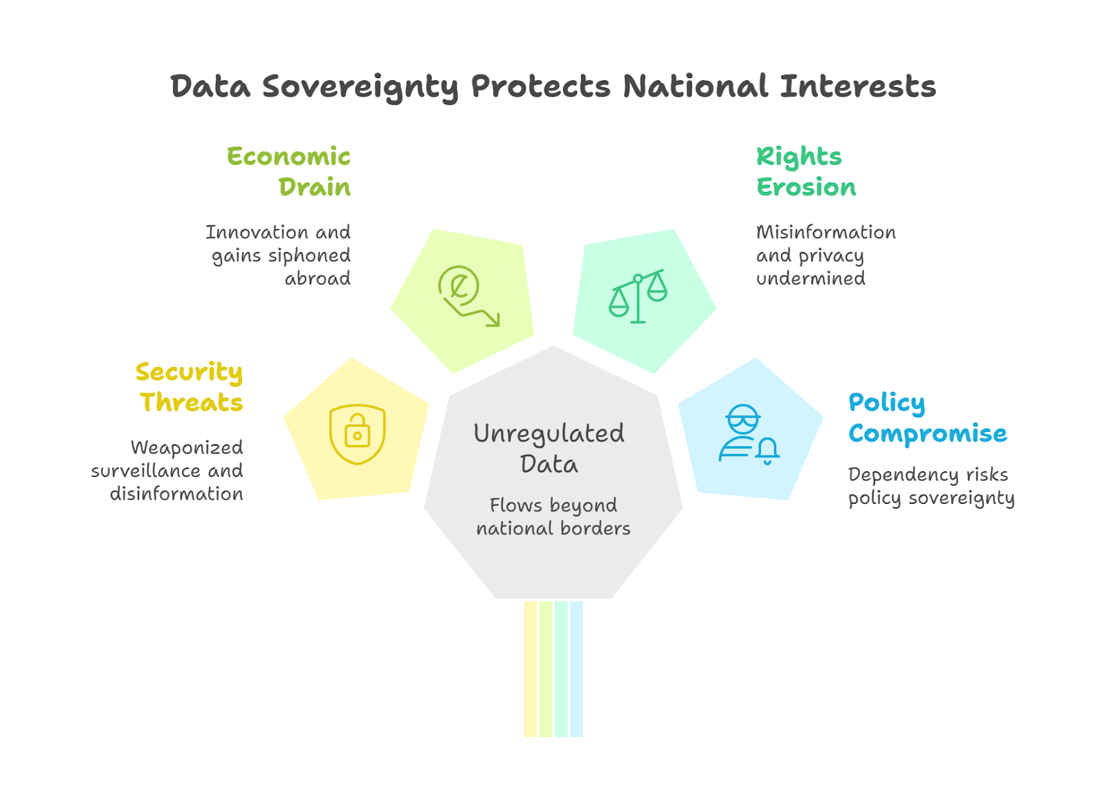 Data Sovereignty and National Security: A Critical Positive Shift for India