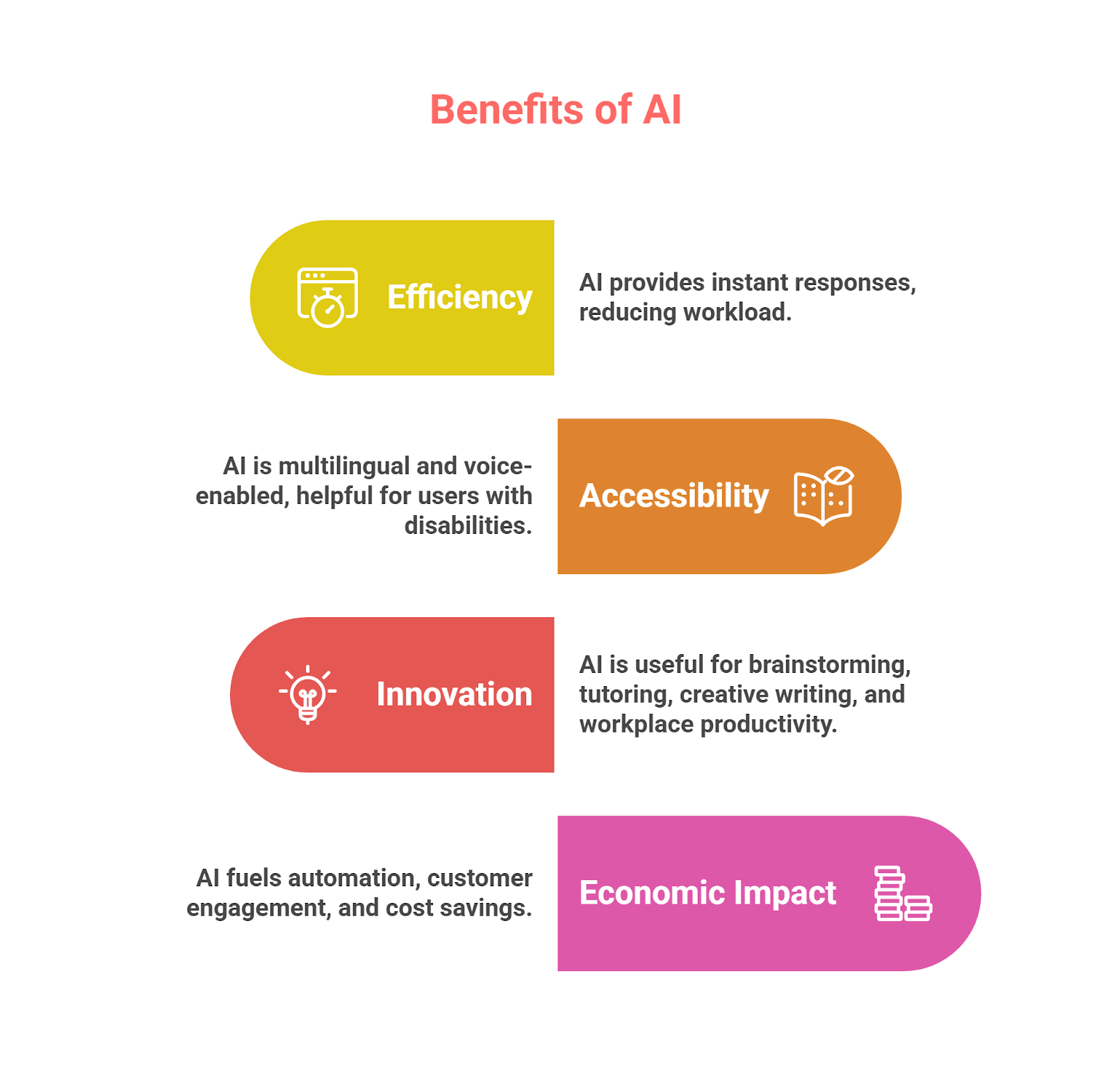 Chatbots