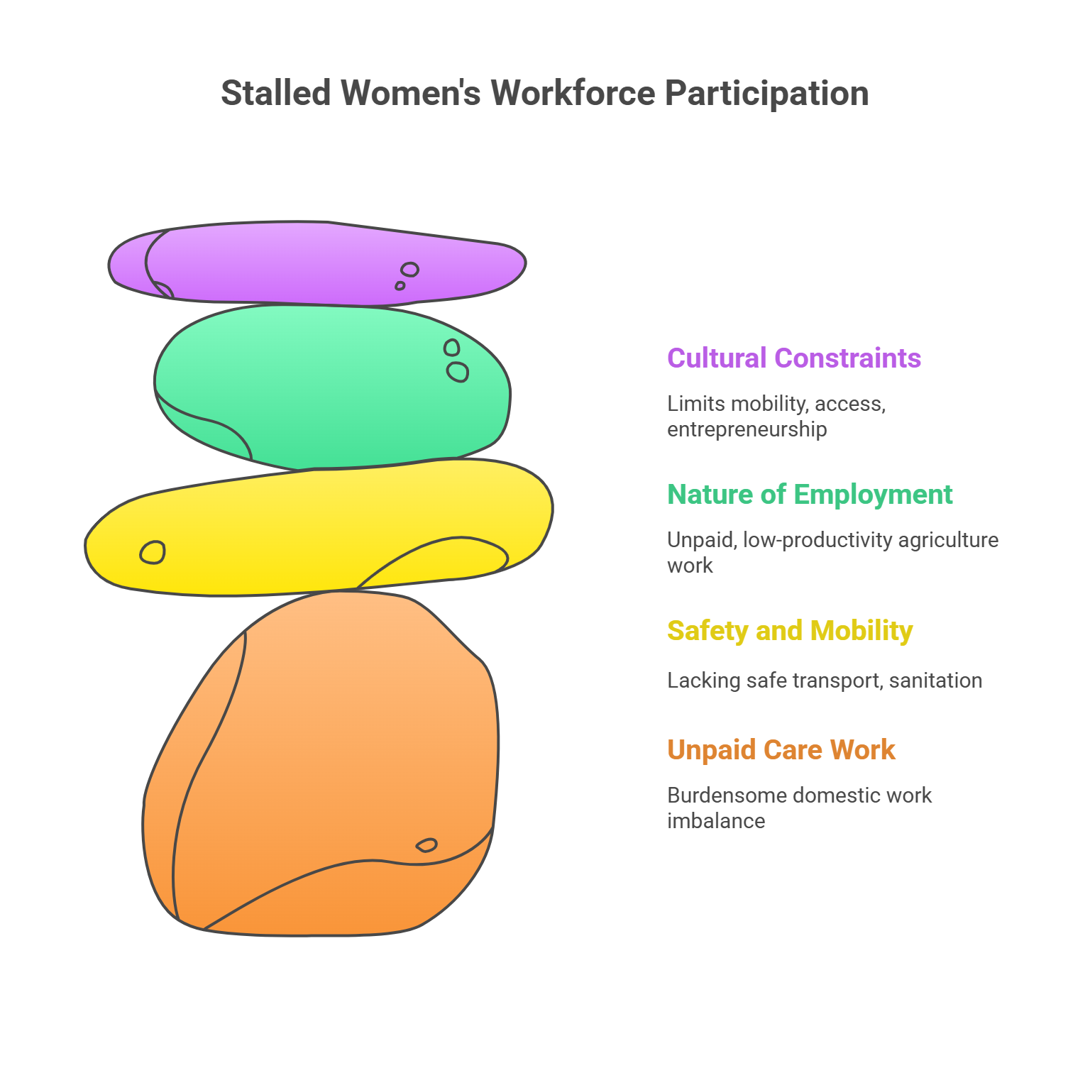 The Gender Angle to India’s Economic Vulnerabilities: A Powerful Call for Inclusive Growth
