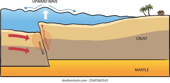 Kamchatka Earthquake and Tsunami