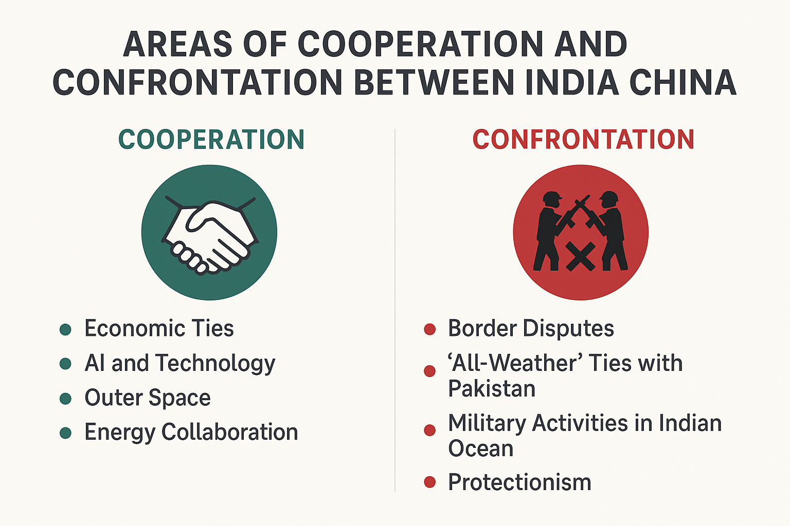 India China Relations Amidst Changing Global Order
