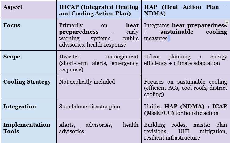 Integrated Heat and Cooling Action Plan (IHCAP)