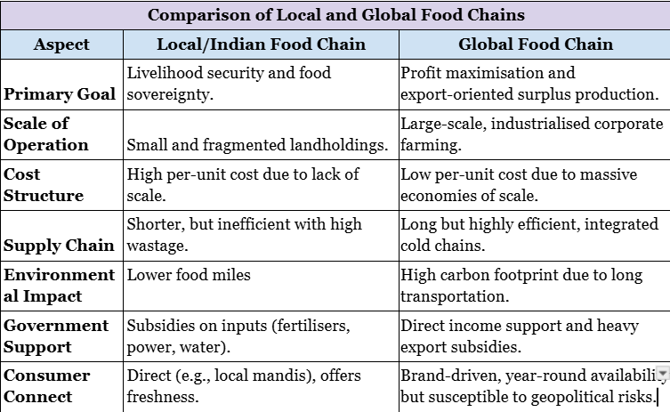 Trade Agreement Impasse over Agriculture
