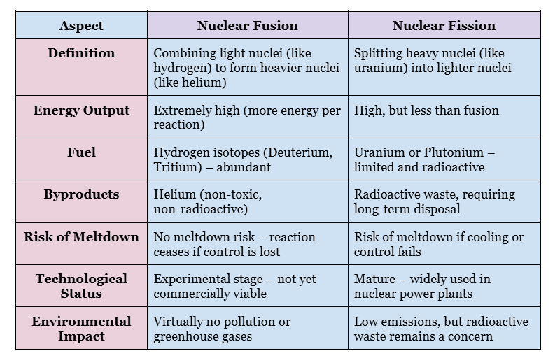 Nuclear Fusion: Bottling a Star on Earth