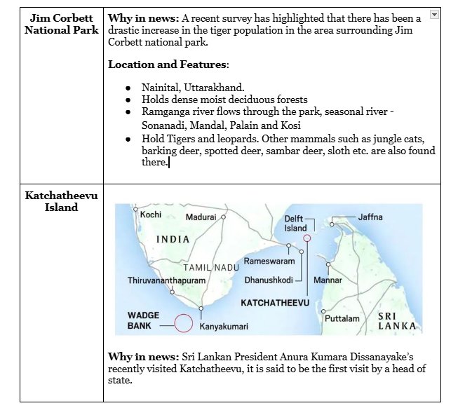 Places in News