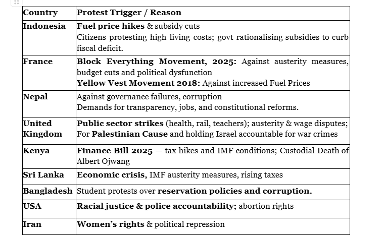 Protests in News Highlight Global Economic and Social Challenges in 2025