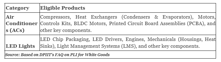 PLI Scheme for White Goods