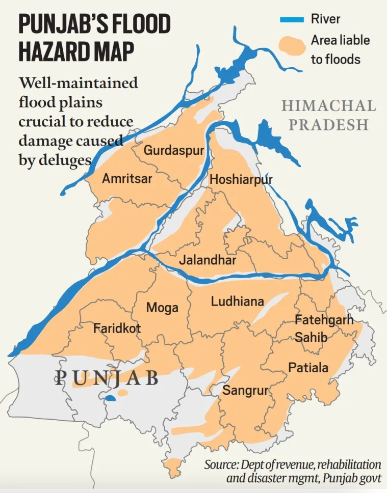Floods in Punjab