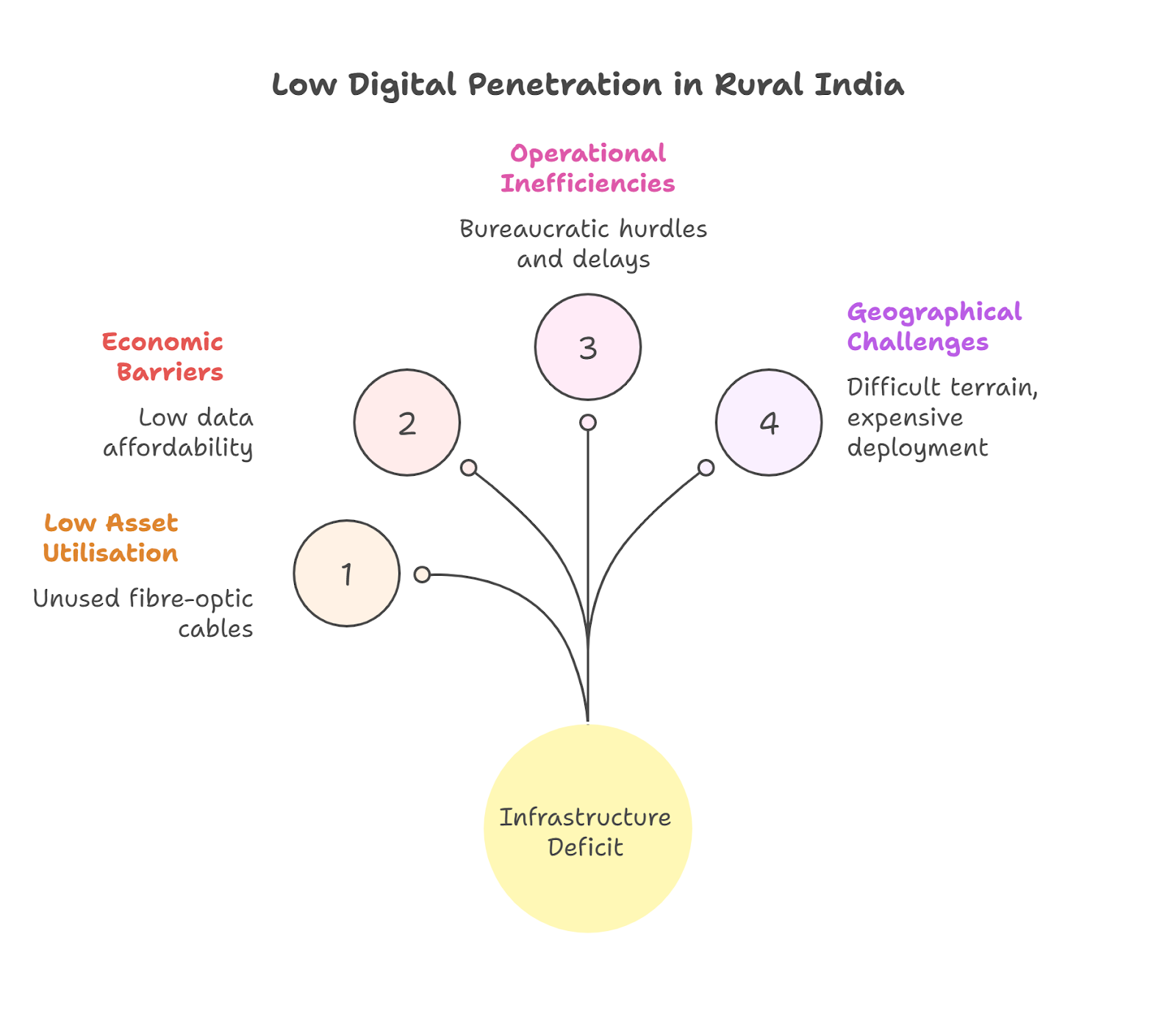 Understanding the Rural Digital Divide in India
