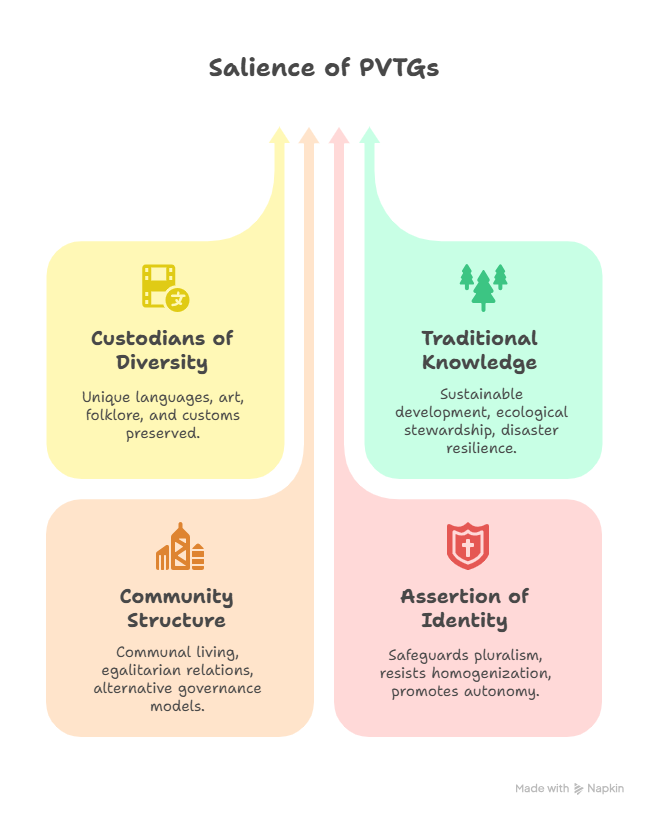 Enumerating Most Vulnerable Tribes Separately
