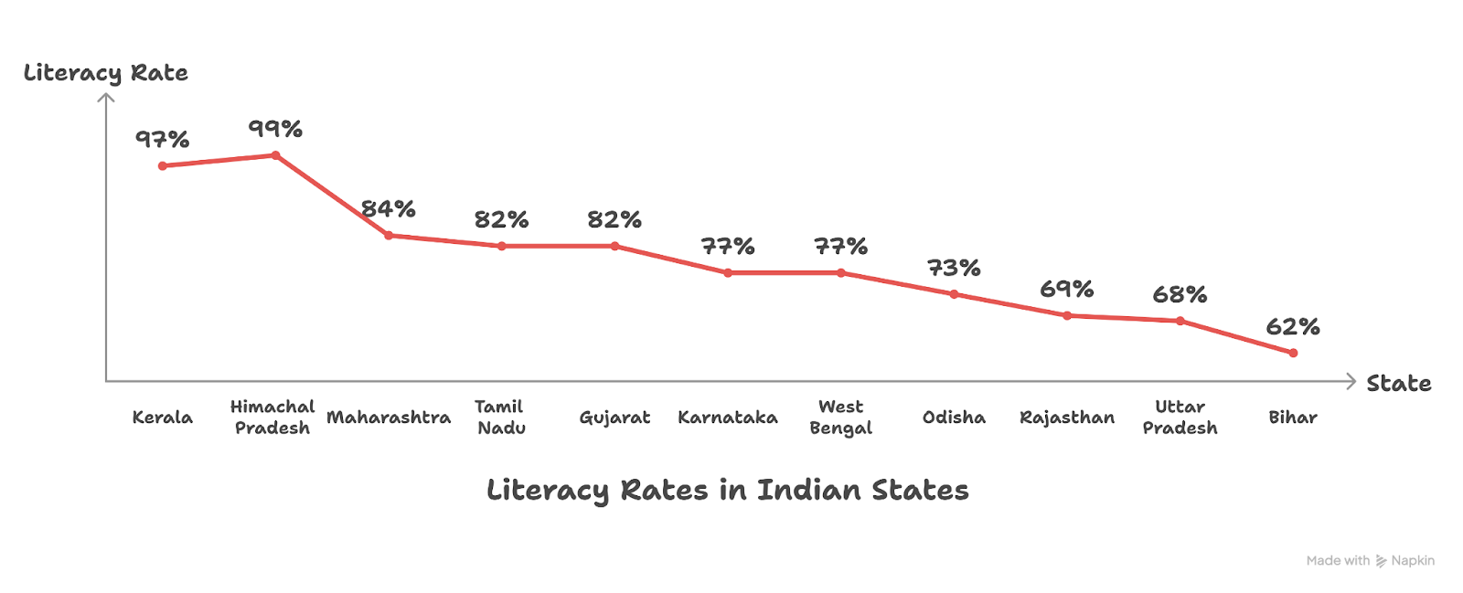 Himachal Pradesh as ‘Fully Literate State’