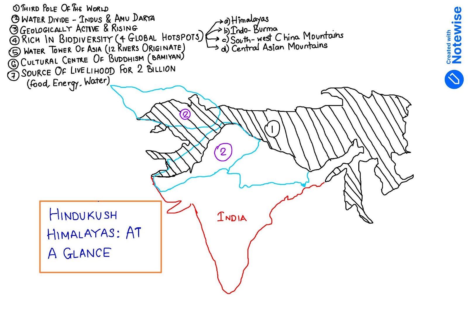 HINDUKUSH
HIMALAYAS: AT
A GLANCE
