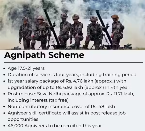 Agnipath Scheme and the Agniveers