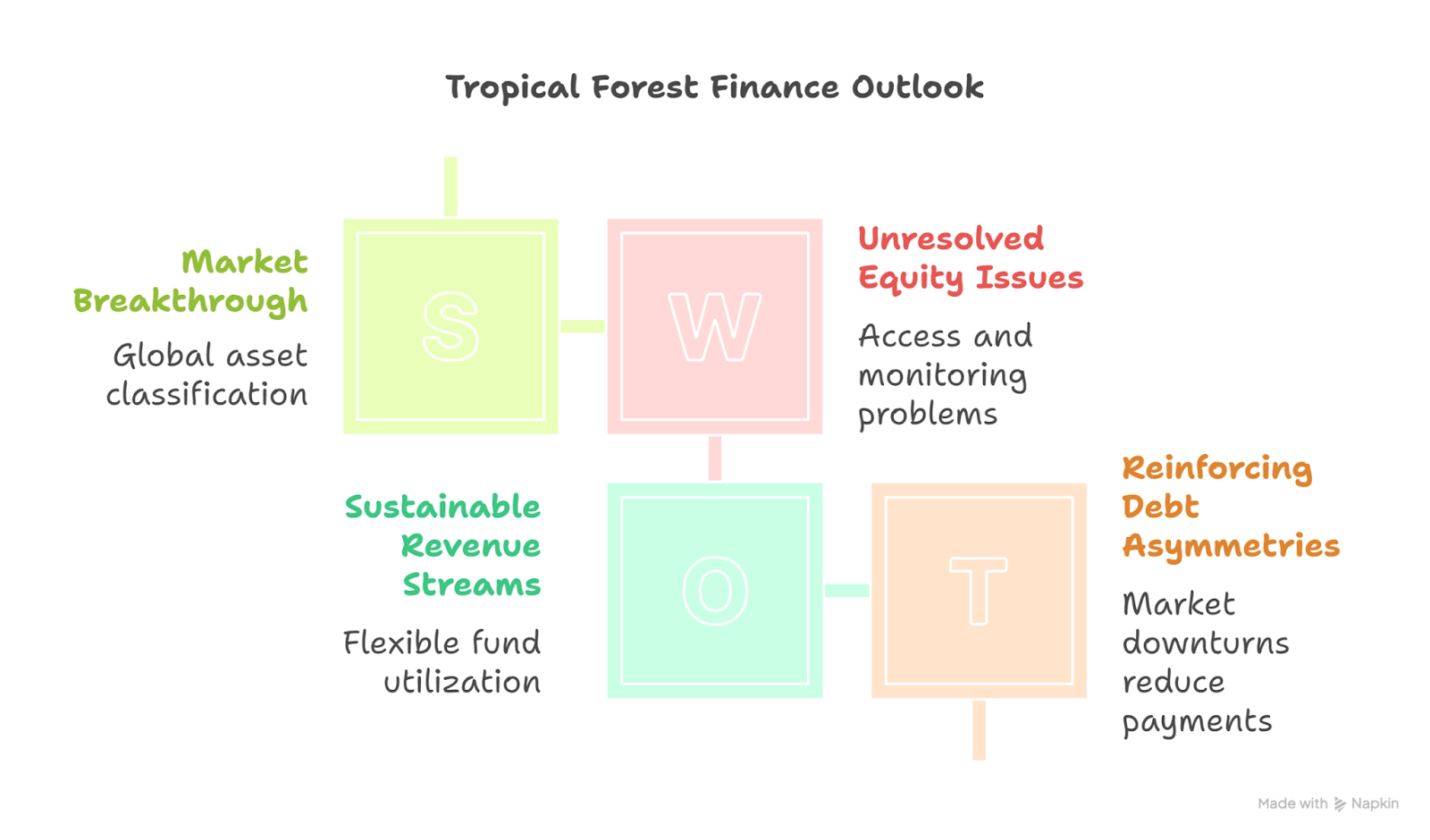 Tropical Forest Forever Facility: Brazil’s Bold Market-Led Climate Finance Innovation