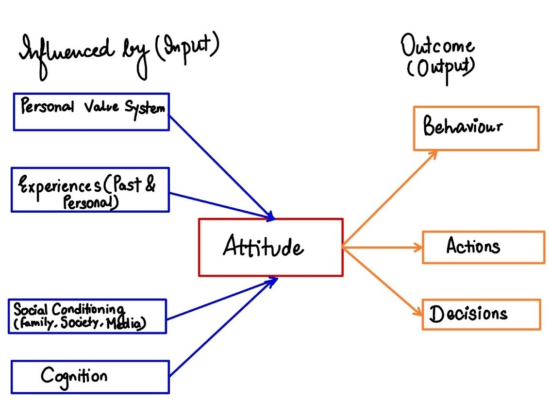 Role of Educational Institutions in Inculcating Values