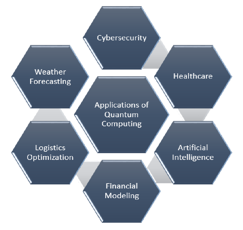 Quantum Technology in Healthcare Sector