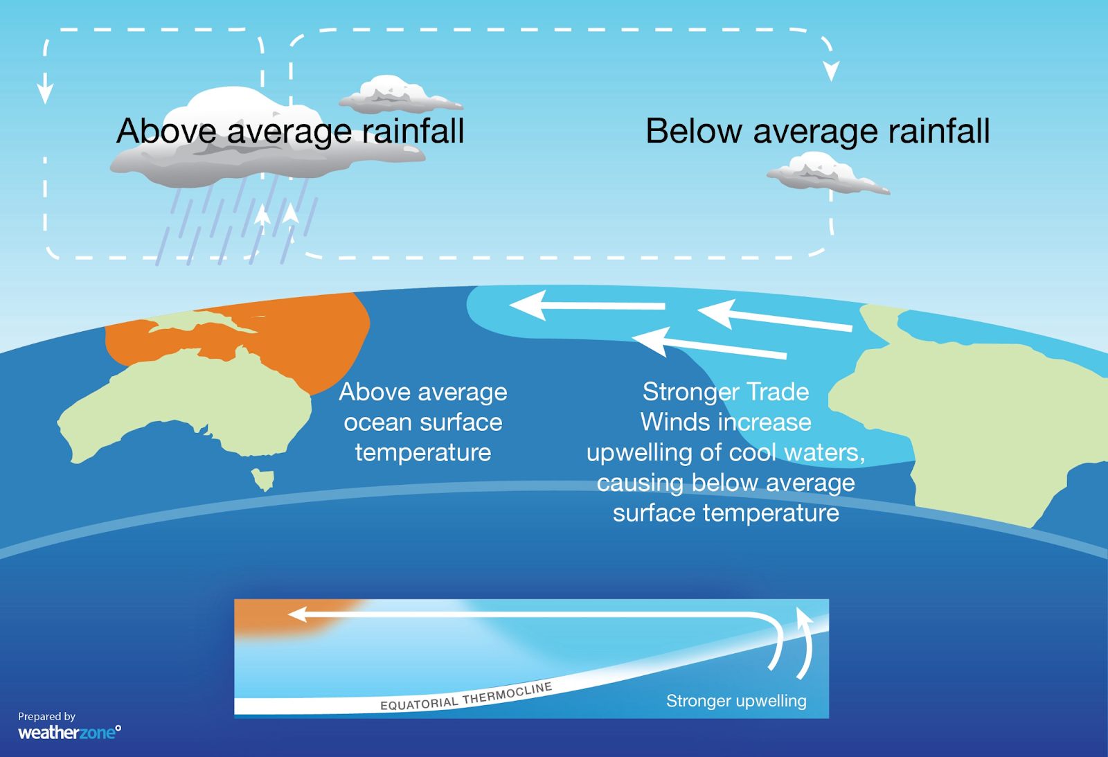 India Braces for La Niña's Return